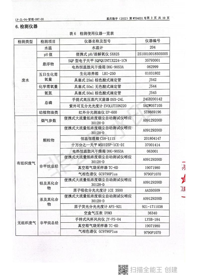 2022年第一季度監測報告_04.jpg